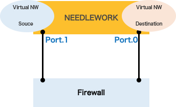 NEEDLEWORK（ニードルワーク） 回避方法　イメージ図