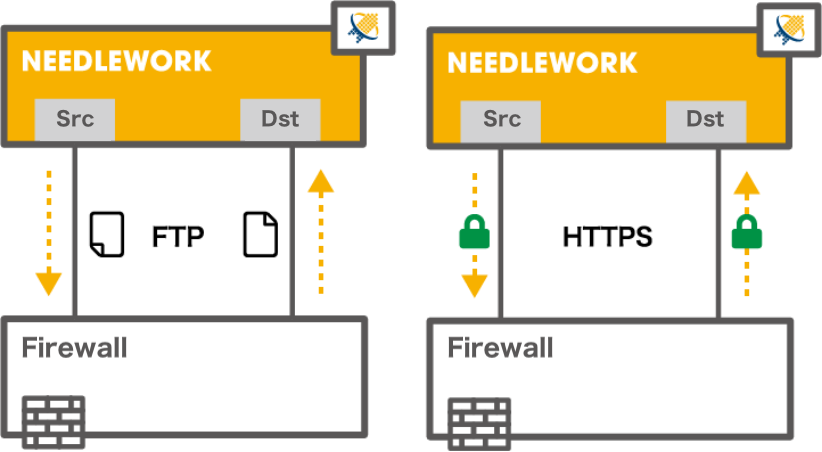 NEEDLEWORKを使ったポリシーテスト 