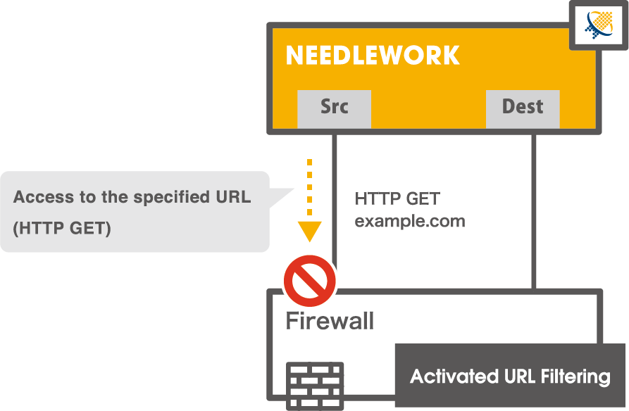 Functions of UTM test [Confirmation of URL filtering]