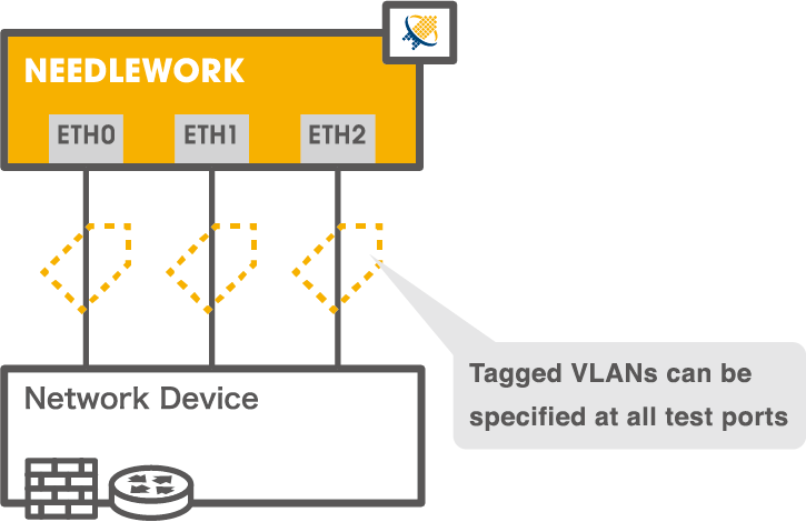 Tagged VLAN function