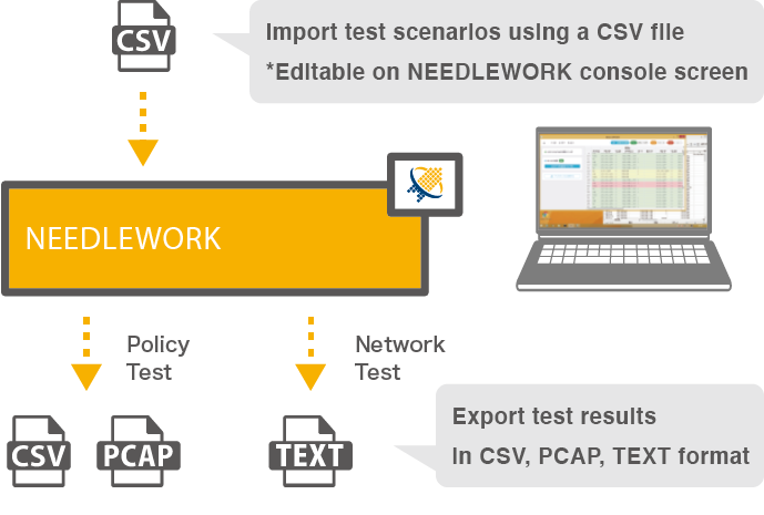 Import Scenario and Export Results