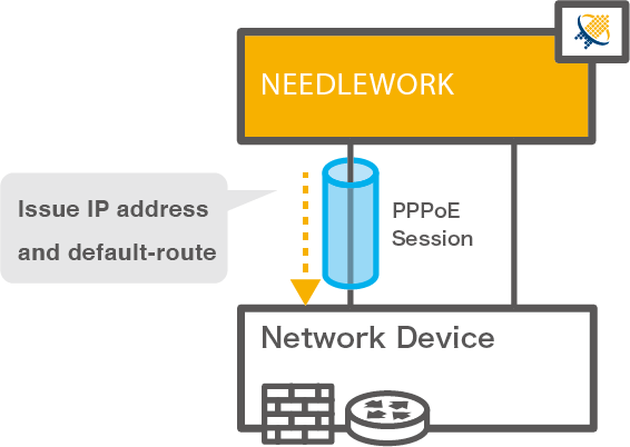 PPPoE server