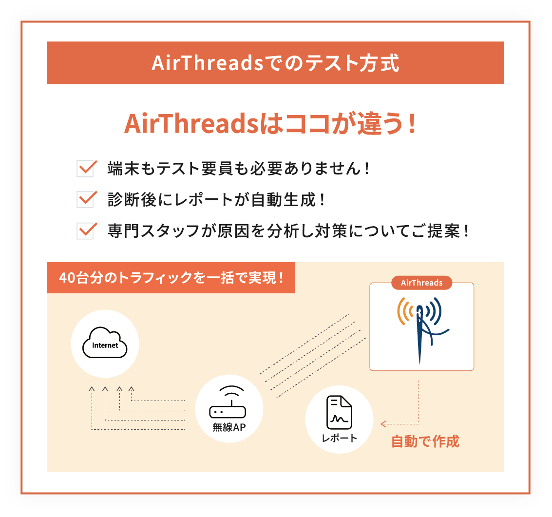 AirThreadsでのテスト