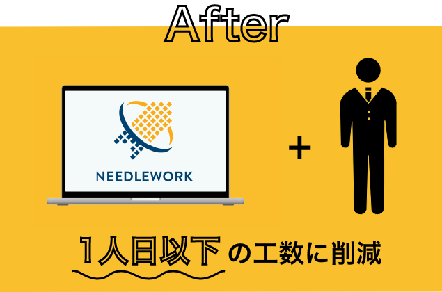 1人日以下の工数に削減できます