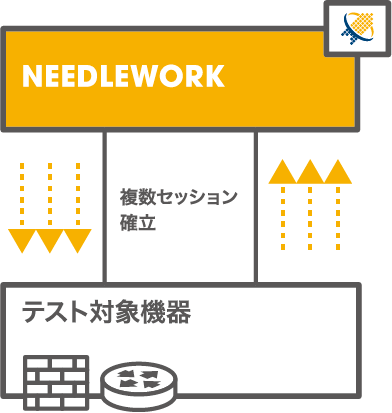 セッションテスト構成図