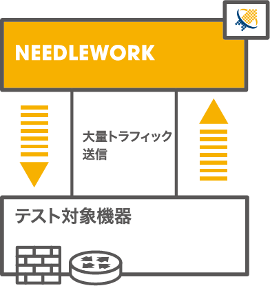 スループットテスト構成