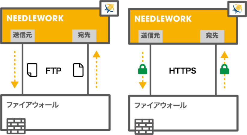 NEEDLEWORKを使ったポリシーテスト 