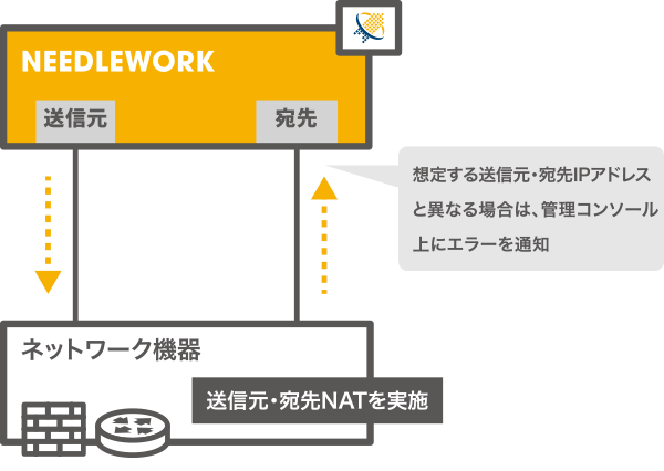 NAT確認機能 