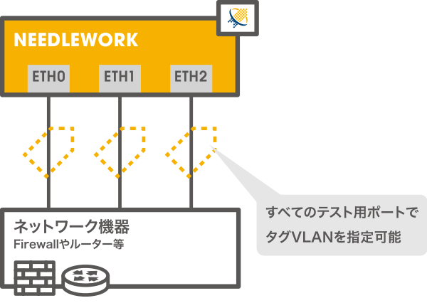 タグVLAN機能 