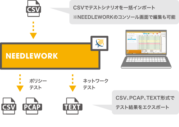 シナリオのインポートと結果のエクスポート 