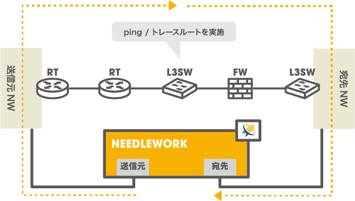 経路・疎通確認機能（ping / traceroute）