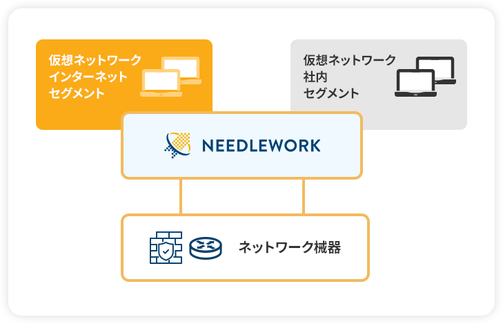 UTM/FW ポリシーテスト