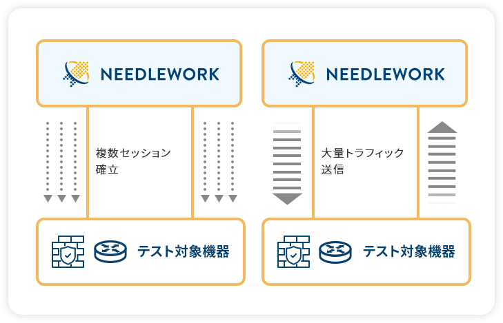 ネットワーク負荷テスト