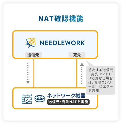 NAT確認機能