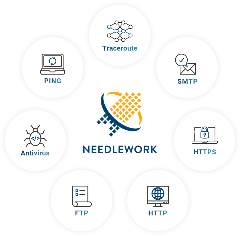 NEEDLEWORK PING / Traceroute / SMTP / HTTP / HTTPS / FTP / Antivirus