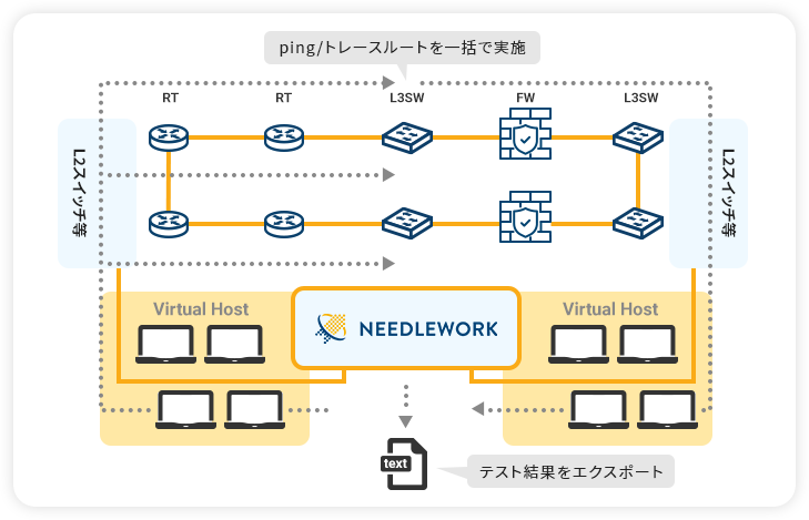 Ping / Tracerouteテスト機能