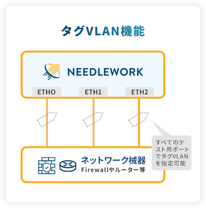 タグVLAN機能