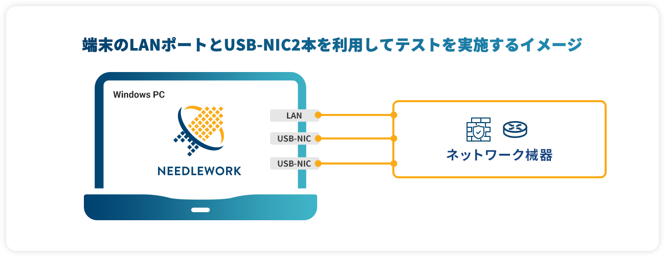 テスト実行イメージ