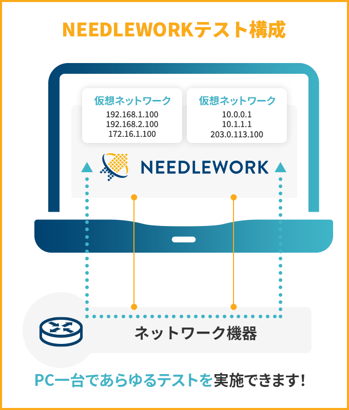 NEEDLEWORKテスト構成