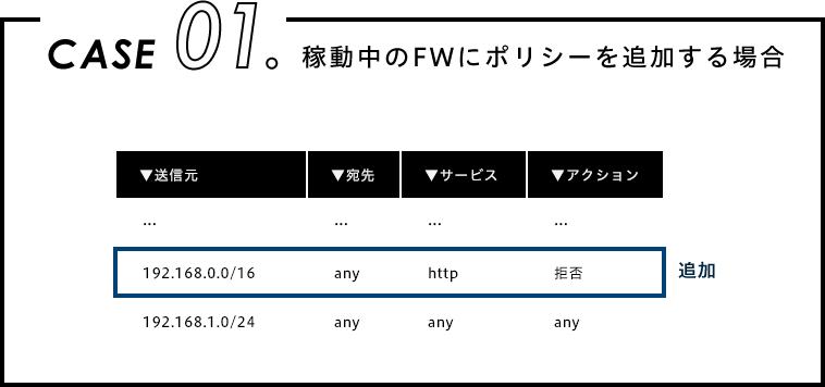 稼働中のファイアウォールにポリシーを追加する場合