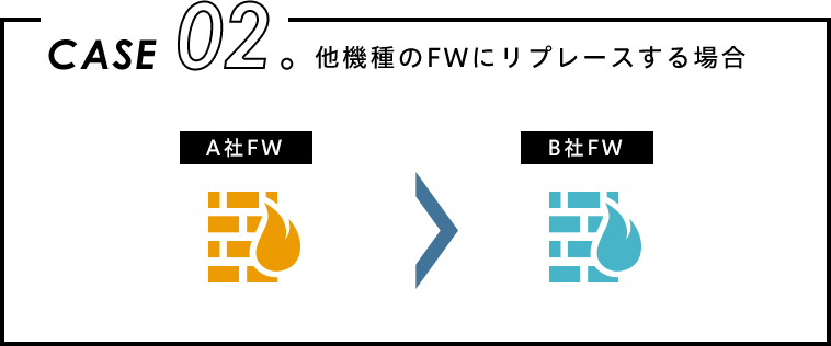 他機種のファイアウォールにリプレースする場合