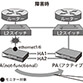 フェイルオーバーのトリガー