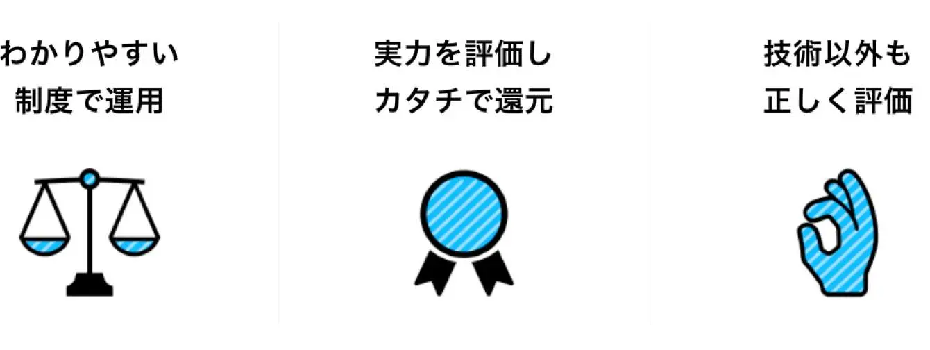 わかりやすい制度で運用・実力を評価しカタチで還元・技術以外も正しく評価