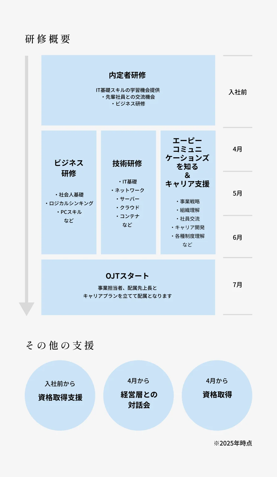 研修概要