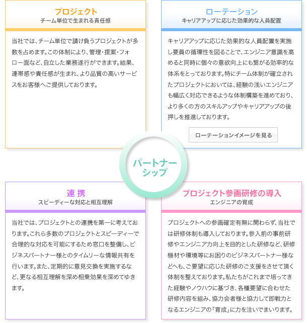 alliance_diagrams