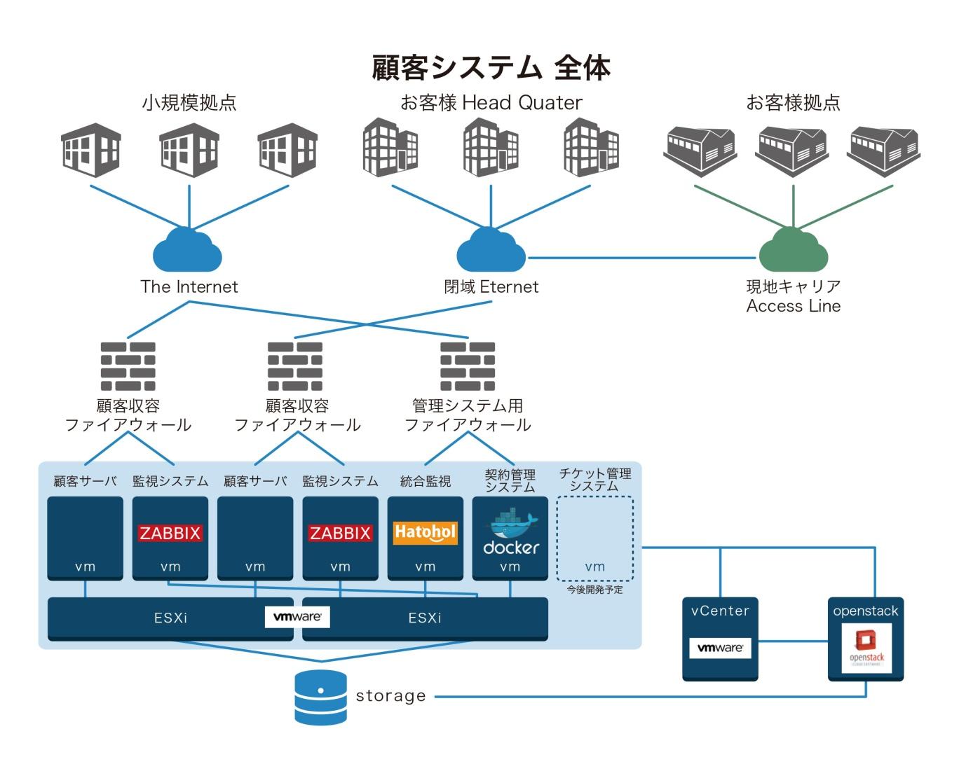 APC_OpenStack01