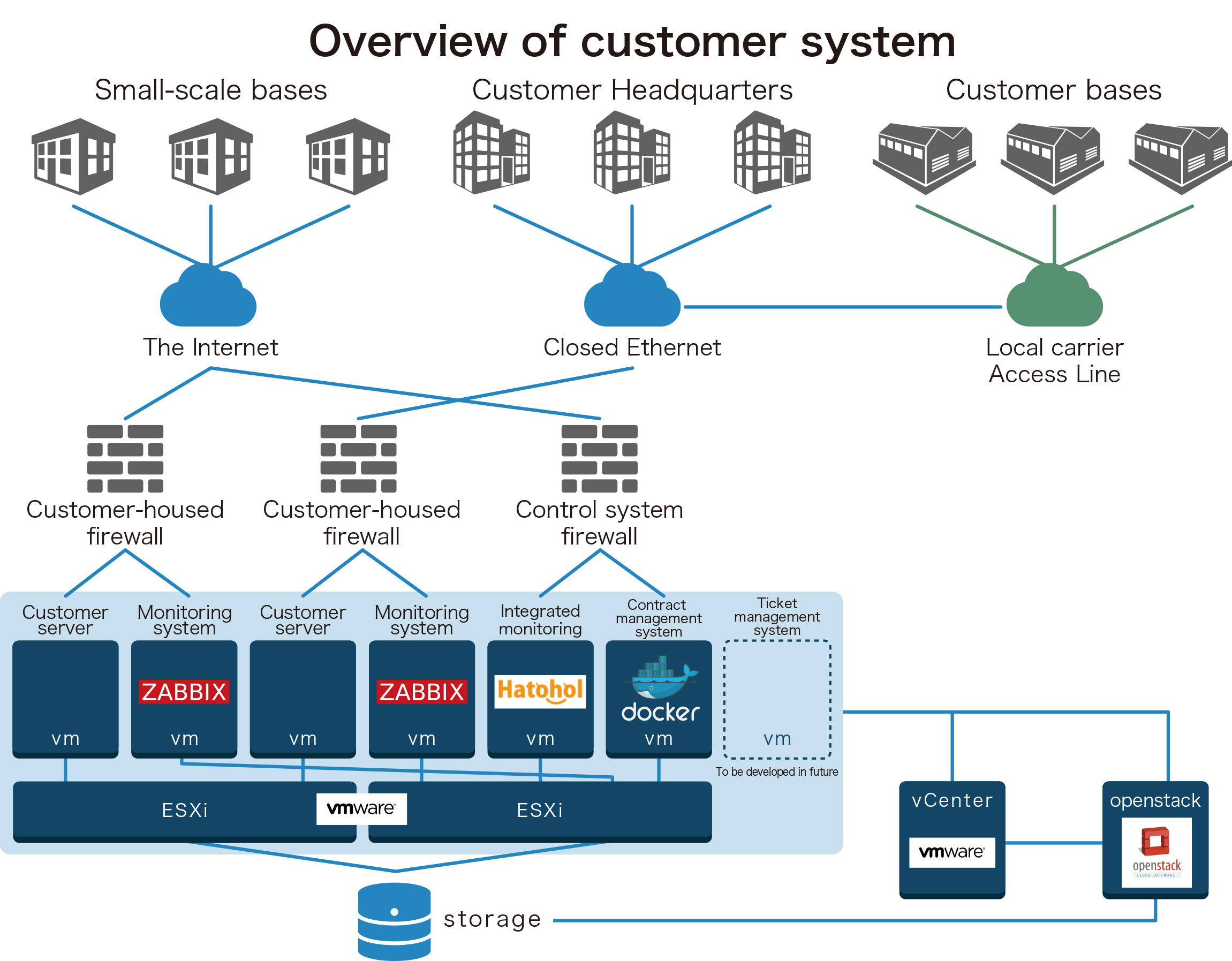 system_En