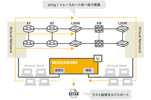 Network-Test-function