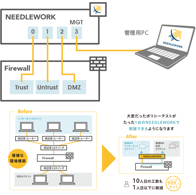 NEEDLEWORK 構成イメージ