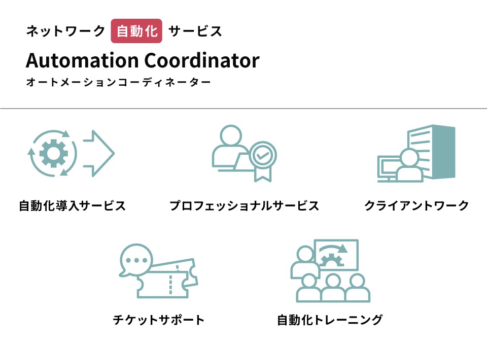 Automation Coordinator
