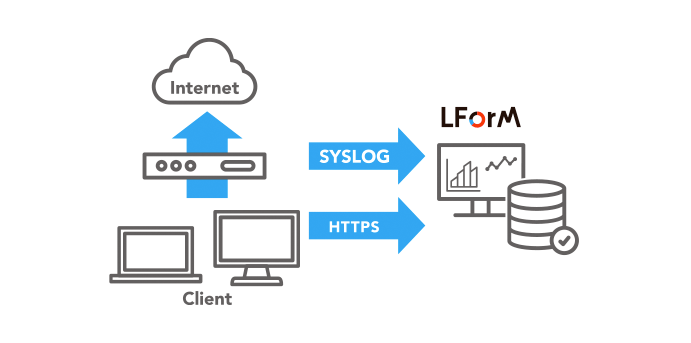 structure　 of LForM