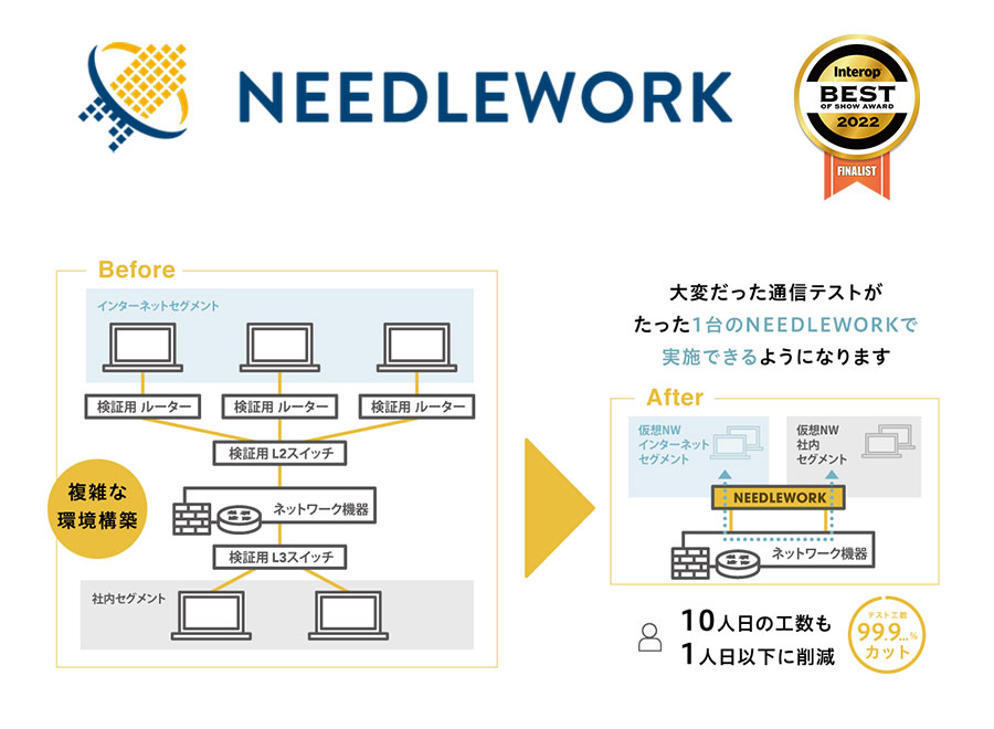 structure　 of NEEDLEWORK