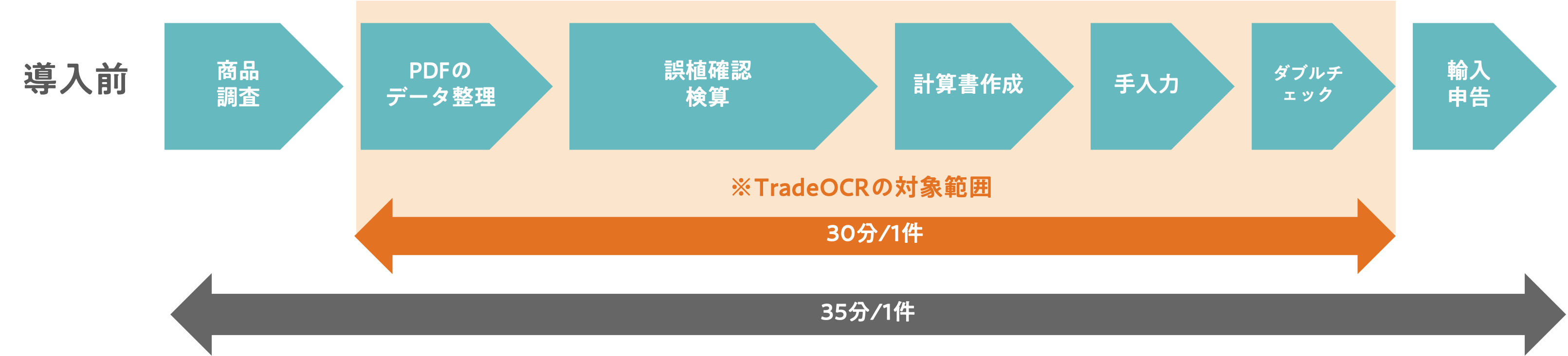 structure of TradeOCR