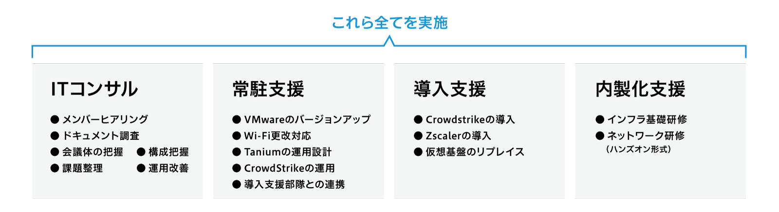 service flow