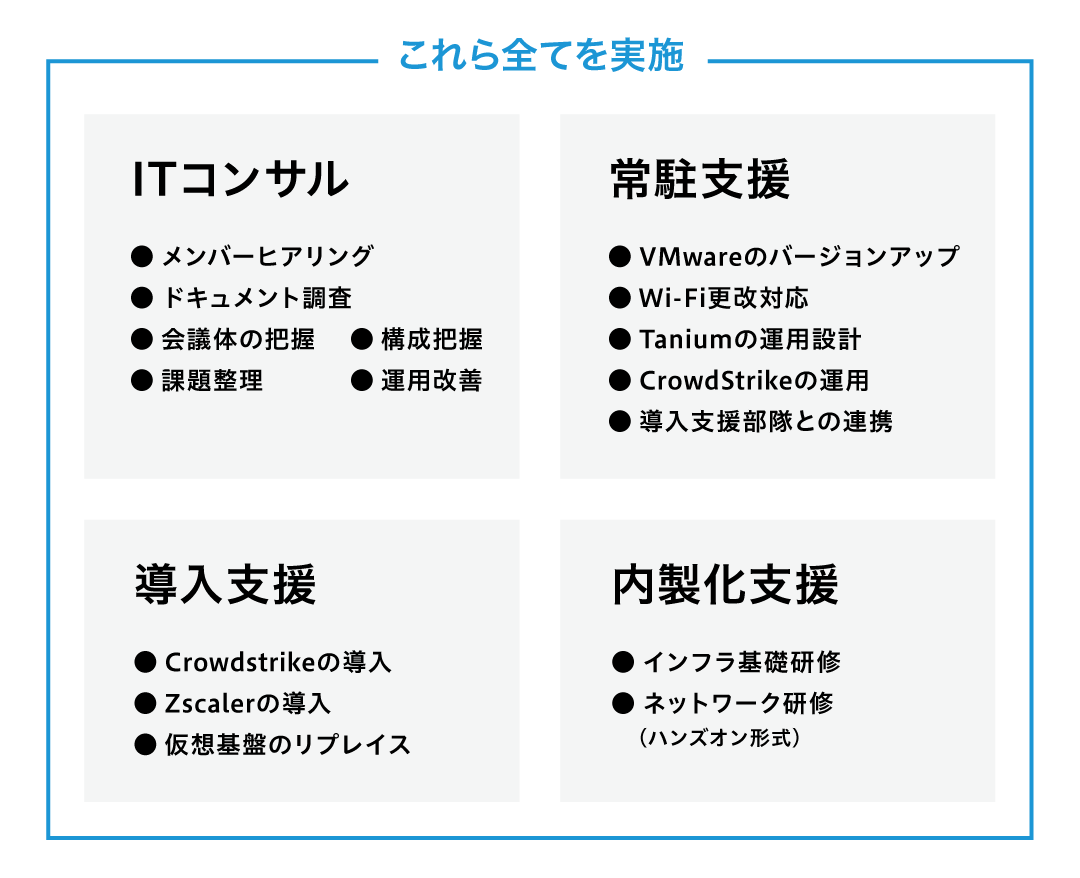 service flow