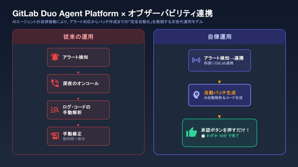 GitLab Seminar